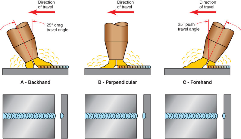 Best Practices for MIG Welding Aluminum.jpg